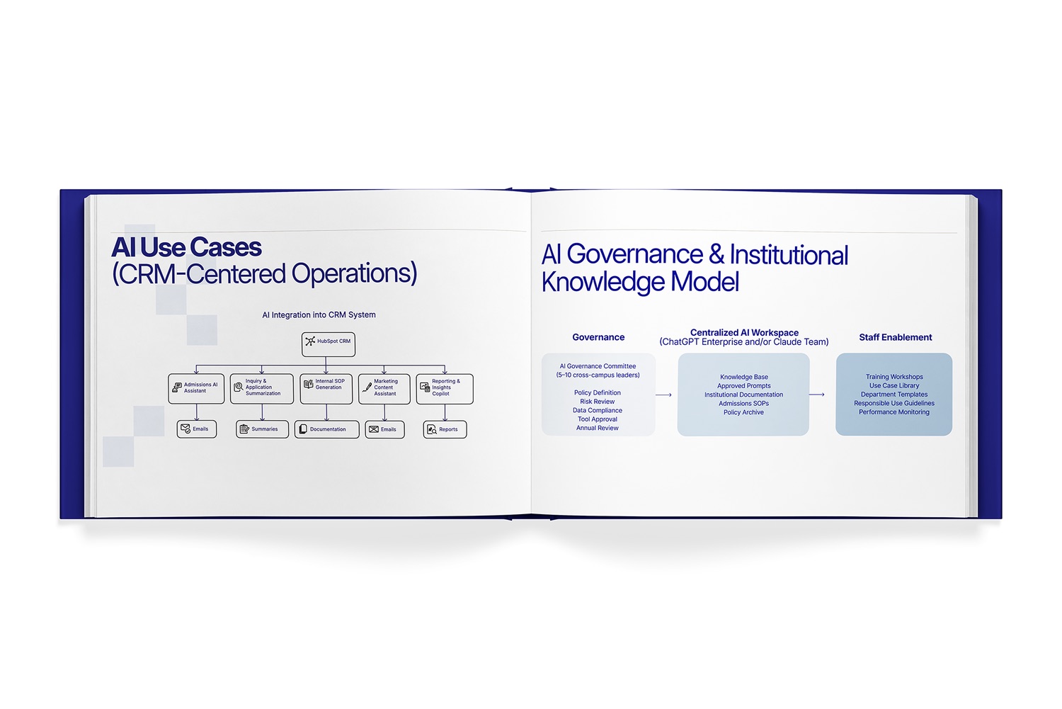 Eastwood AI Blueprint, image 2 of 4
