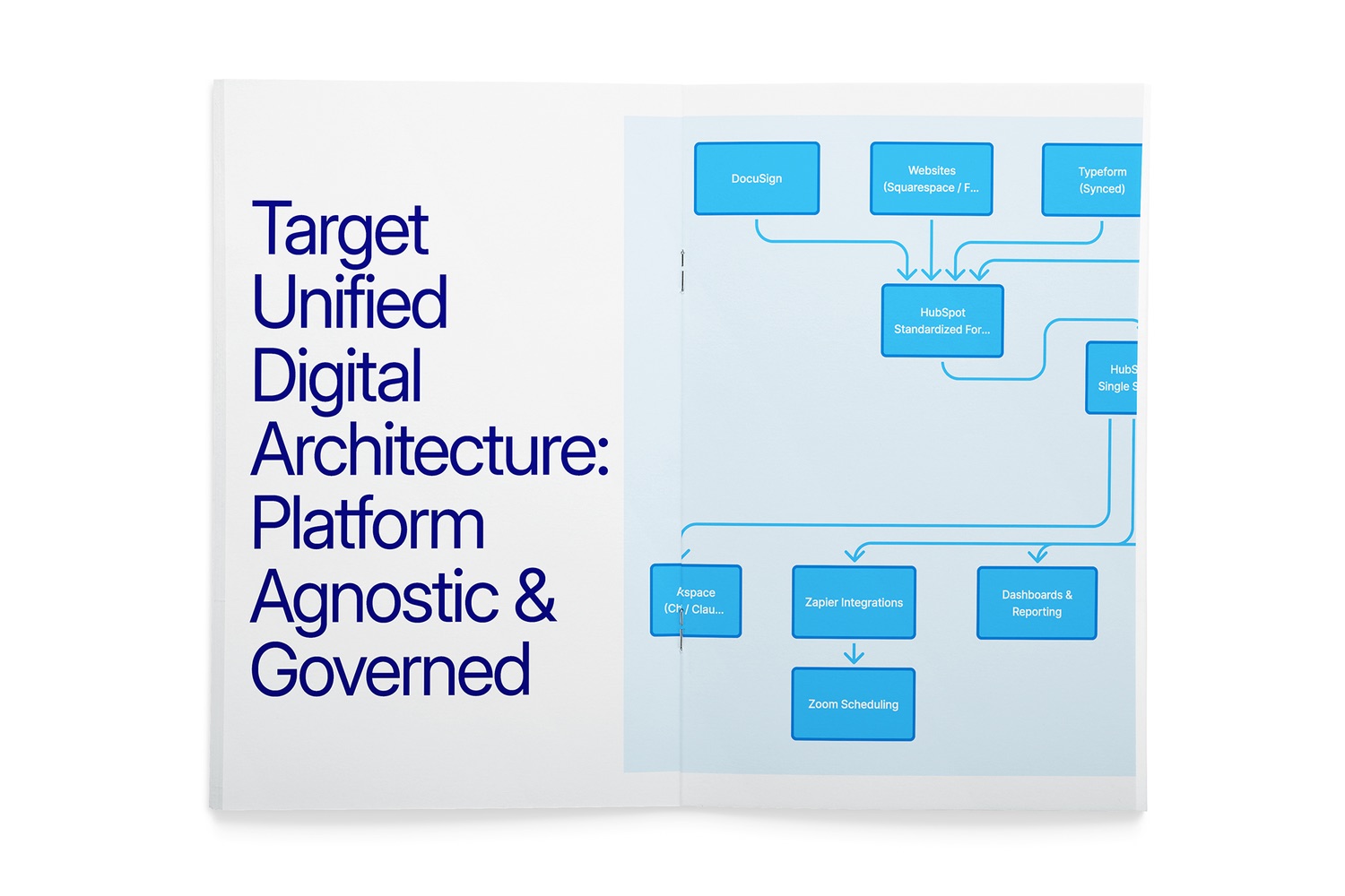 Eastwood AI Blueprint, image 4 of 4
