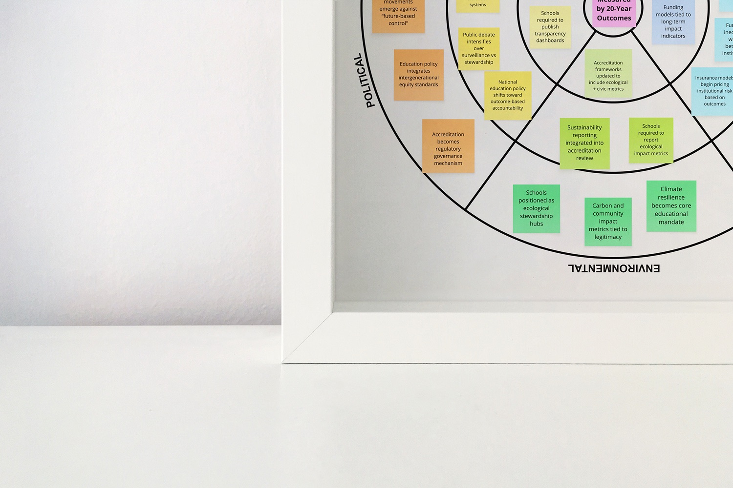 Course 1: Futures Wheel
