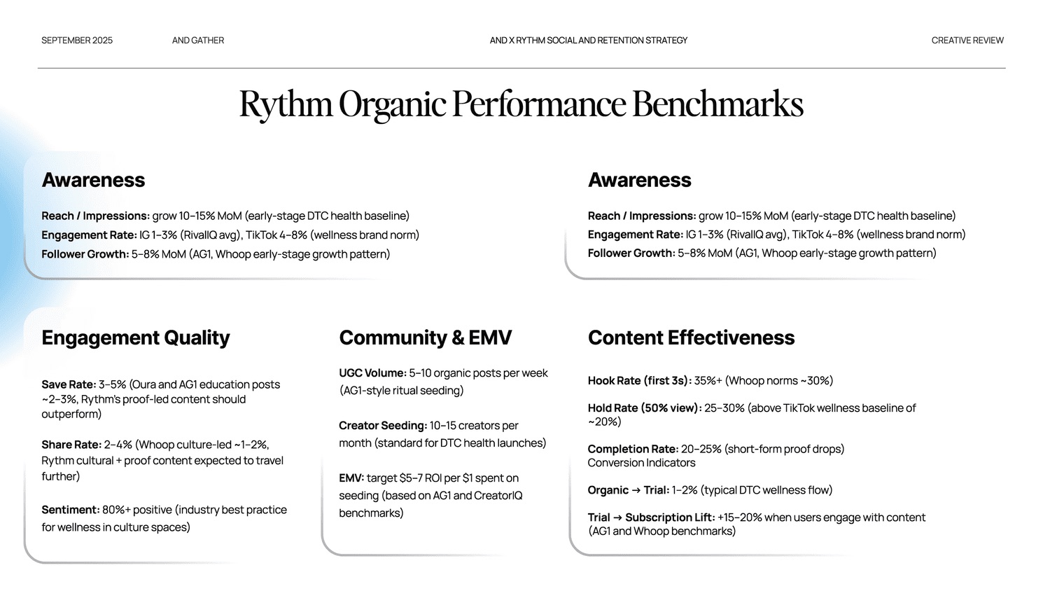 rythm health, image 15 of 25